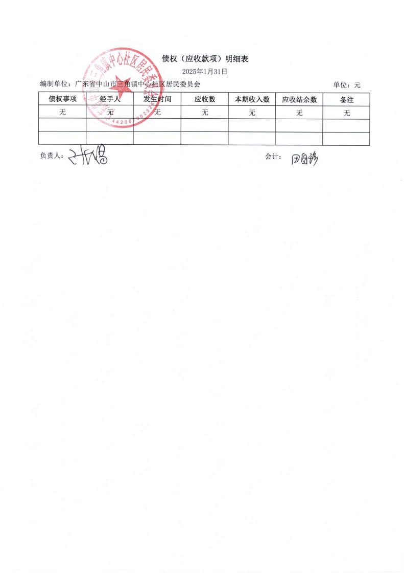 中心社區(qū)2025年1月財務公開_06.jpg