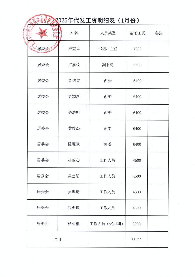 中心社區(qū)2025年1月財務公開_07.jpg