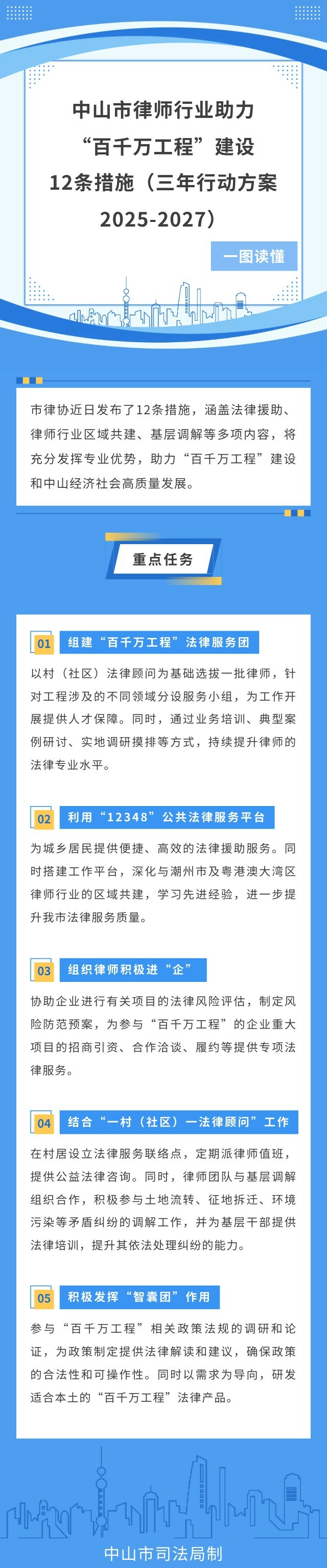 【圖解】《中山市律師行業(yè)助力“百千萬工程”建設(shè)12條措施（三年行動方案2025-2027）》.jpg