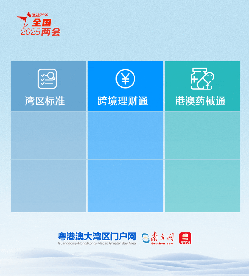 粵港澳大灣區(qū)規(guī)則機(jī)制“軟聯(lián)通”持續(xù)推進(jìn)