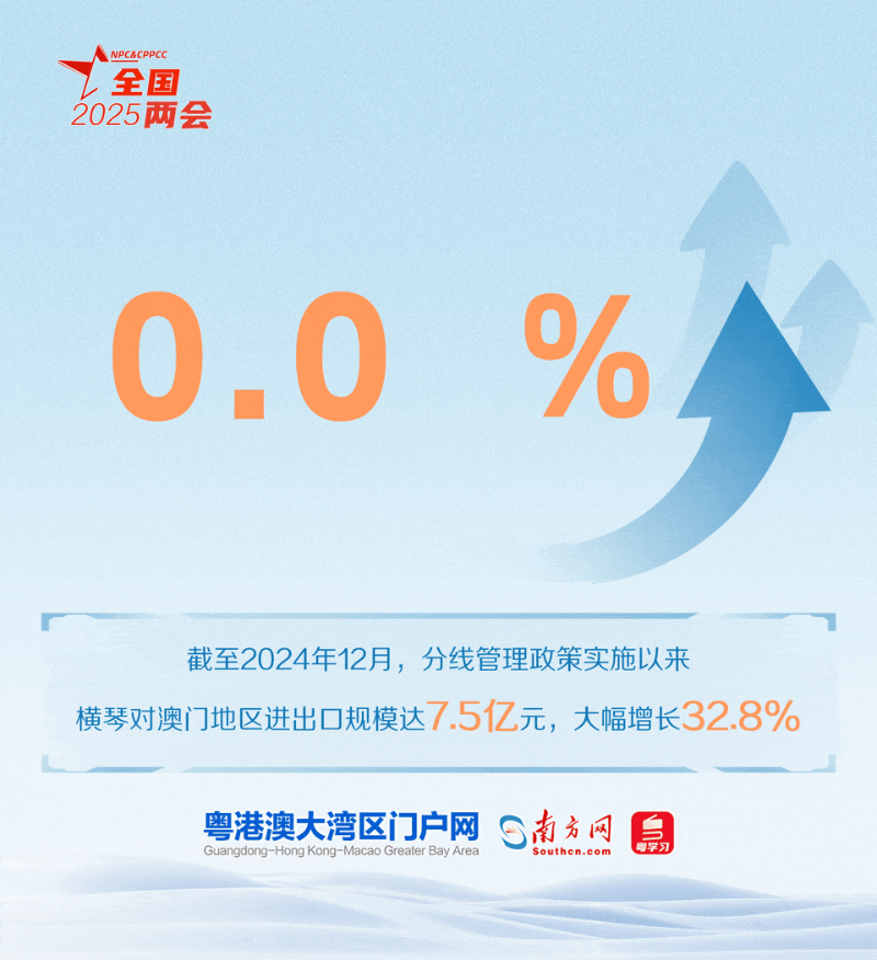 橫琴粵澳深度合作區(qū)實(shí)施分線管理政策以來，“一線”“二線”人、車、貨物通行順暢有序，在合作區(qū)就業(yè)生活居住的澳門居民大幅增加。