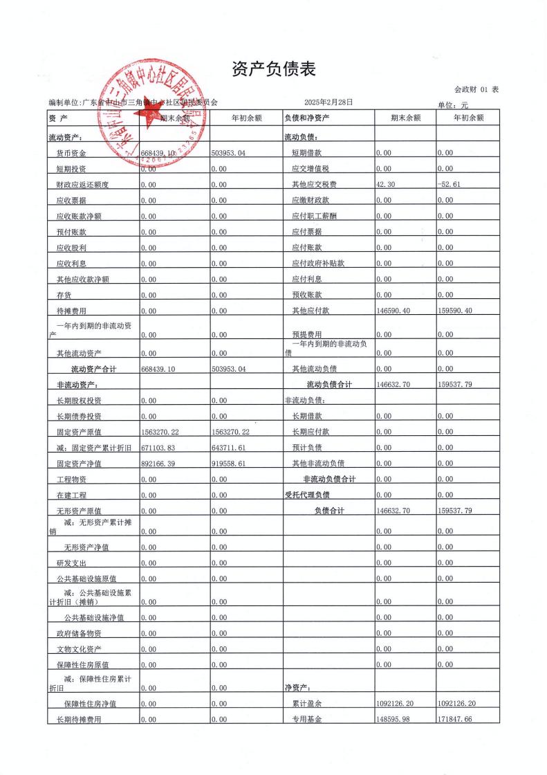 中心社區(qū)2025年2月財務公開_01.jpg