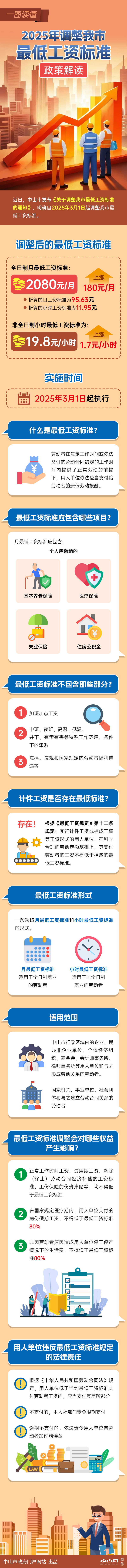 最低工資標(biāo)準(zhǔn).png
