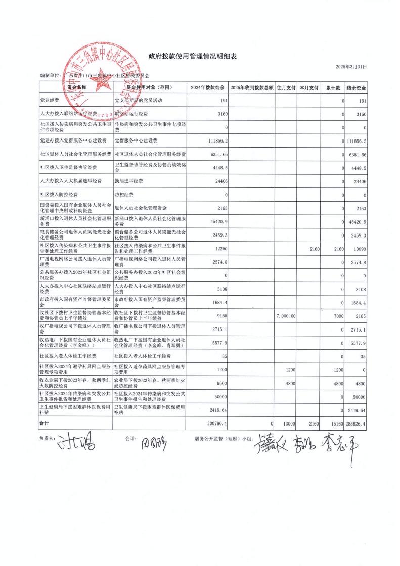 中心社區(qū)2025年3月財務(wù)公開_00.jpg