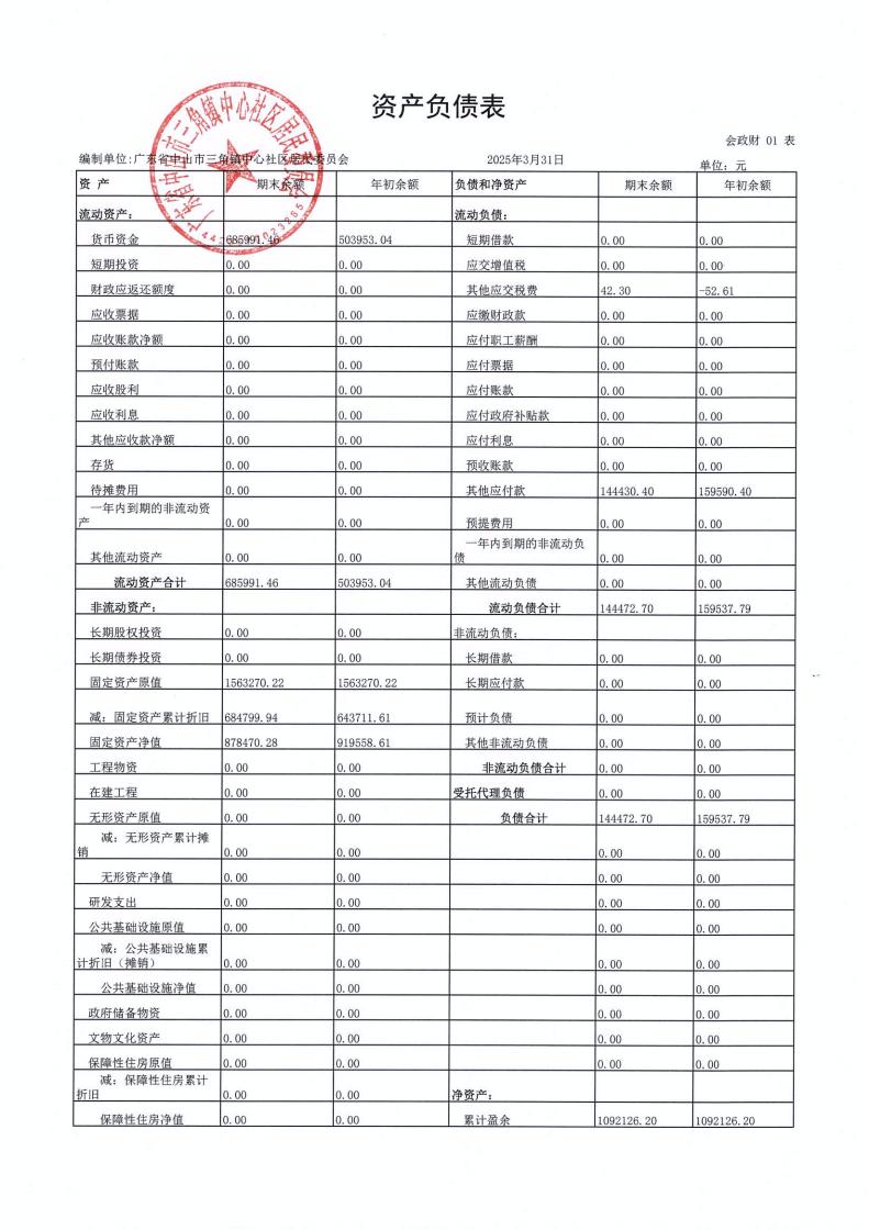中心社區(qū)2025年3月財務(wù)公開_01.jpg