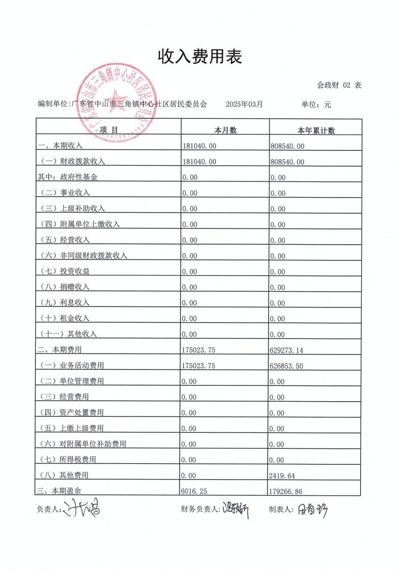 中心社區(qū)2025年3月財務(wù)公開_03.jpg