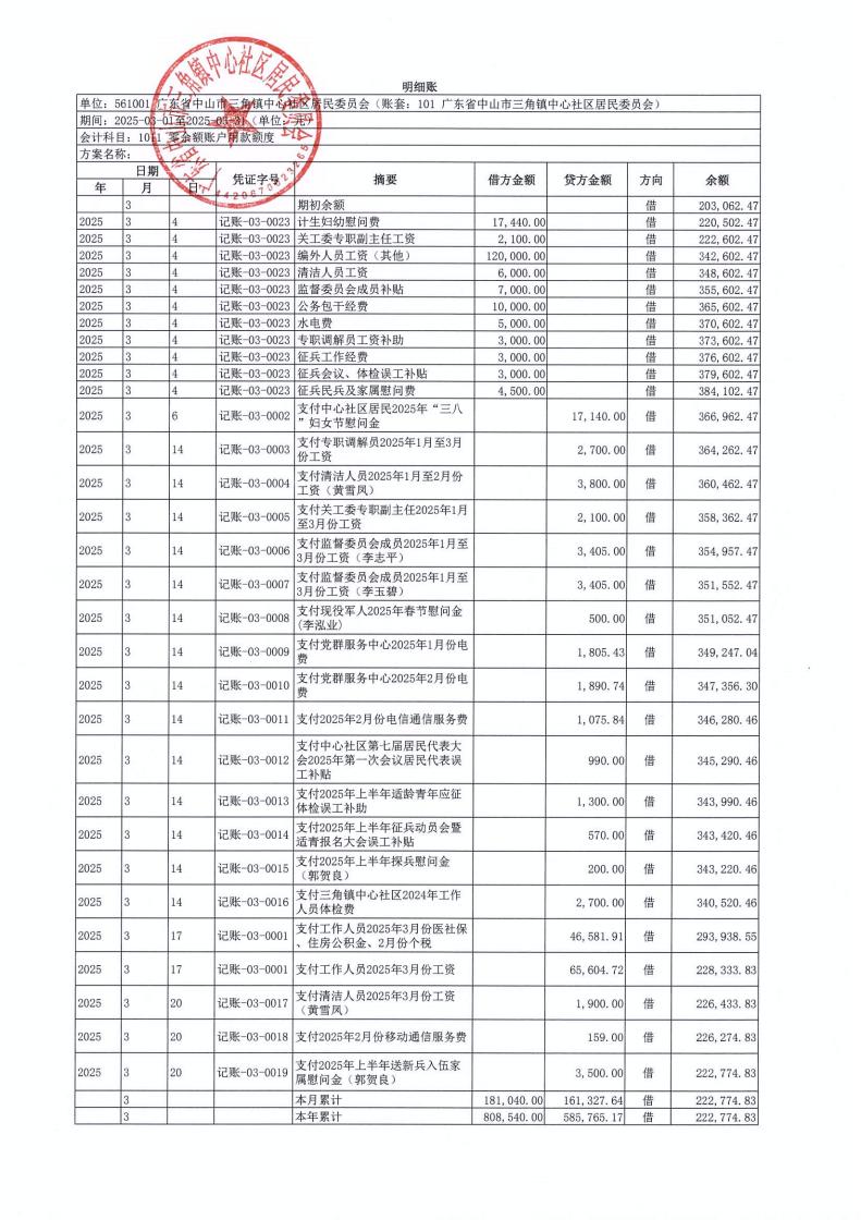中心社區(qū)2025年3月財務(wù)公開_04.jpg