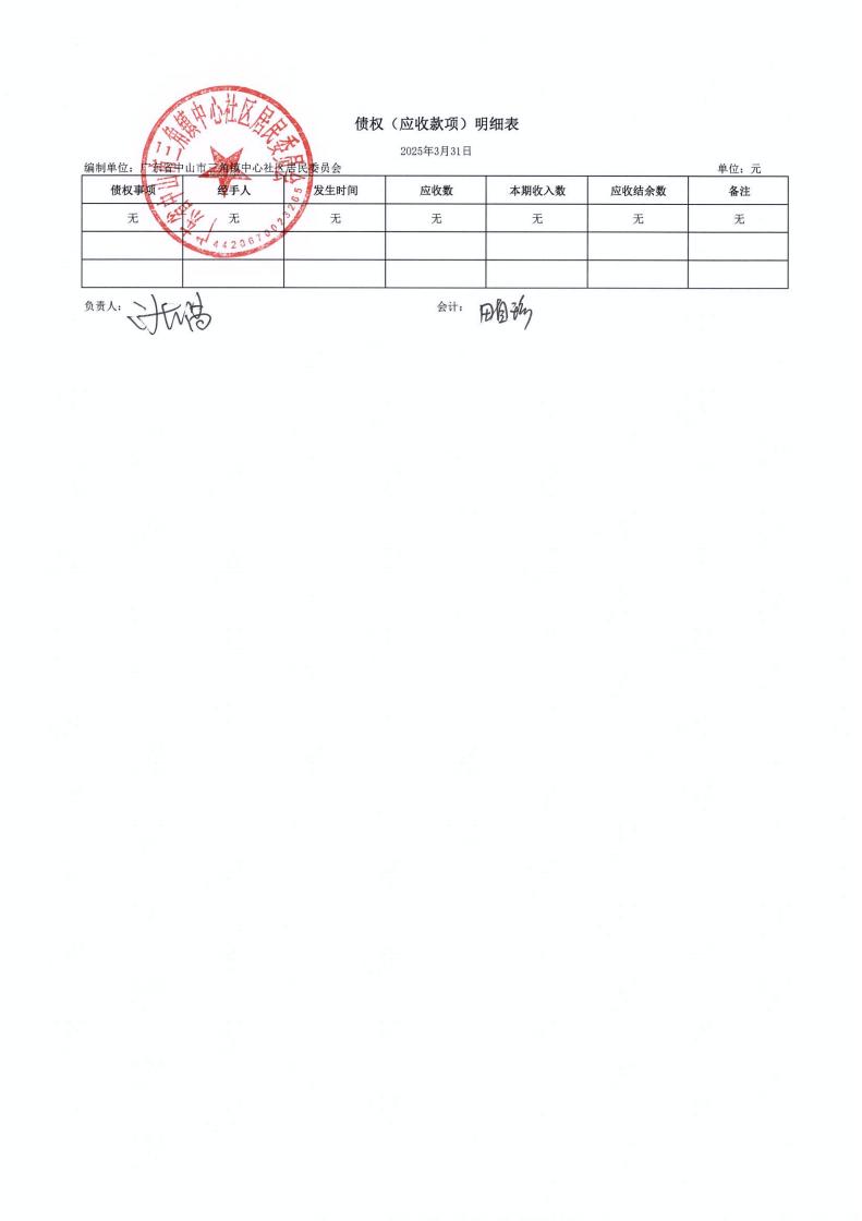 中心社區(qū)2025年3月財務(wù)公開_05.jpg
