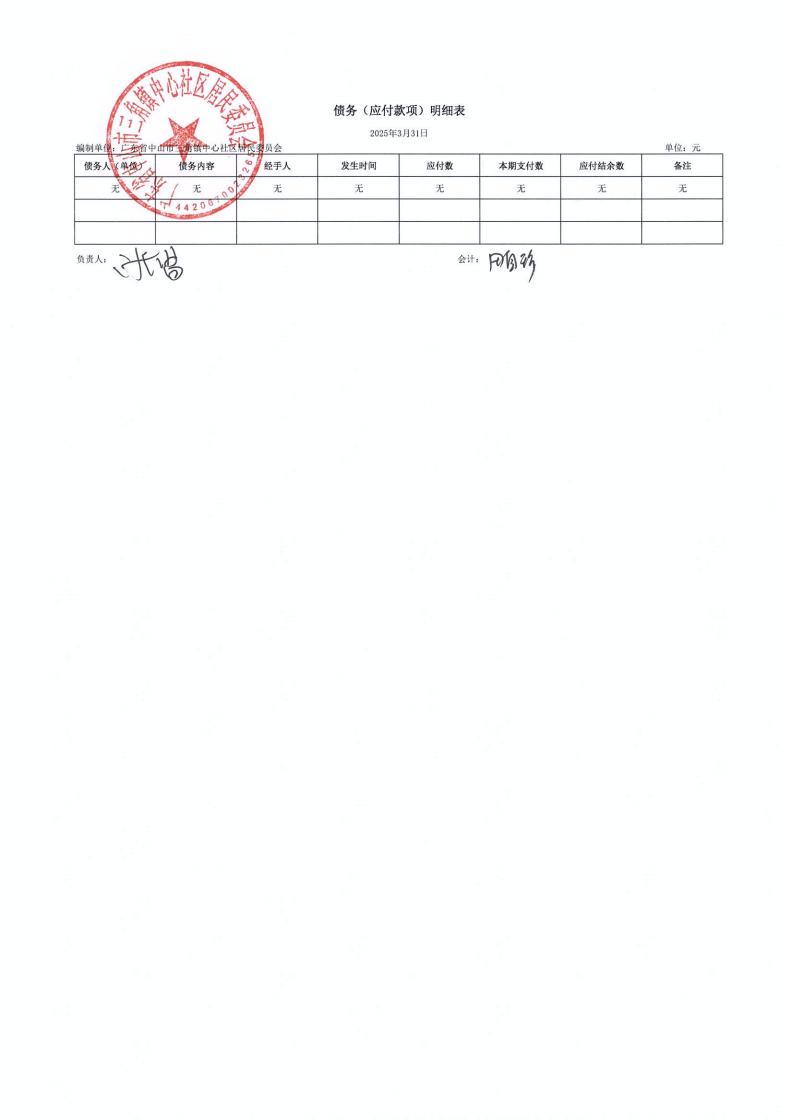 中心社區(qū)2025年3月財務(wù)公開_06.jpg