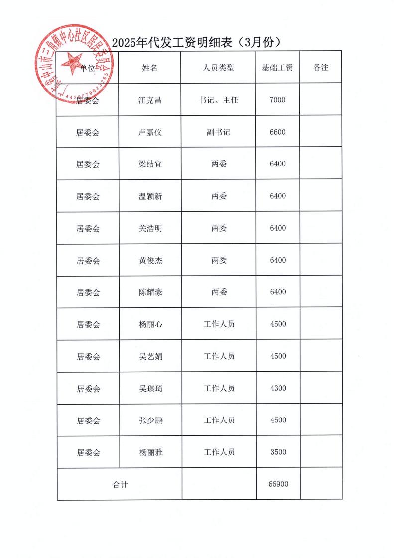 中心社區(qū)2025年3月財務(wù)公開_07.jpg