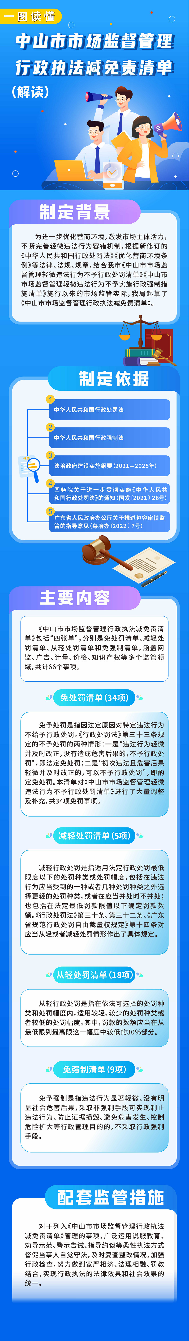 《中山市市場監(jiān)督管理行政執(zhí)法減免責(zé)清單》政策解讀.png