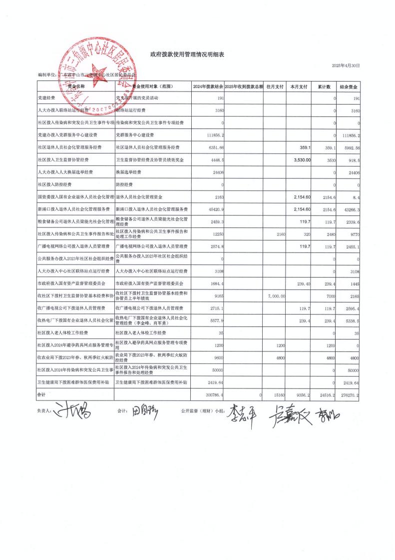 中心社區(qū)2025年4月財務公開_00.jpg
