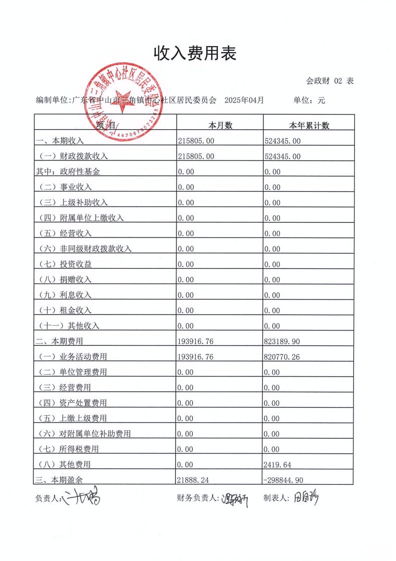 中心社區(qū)2025年4月財務公開_01.jpg