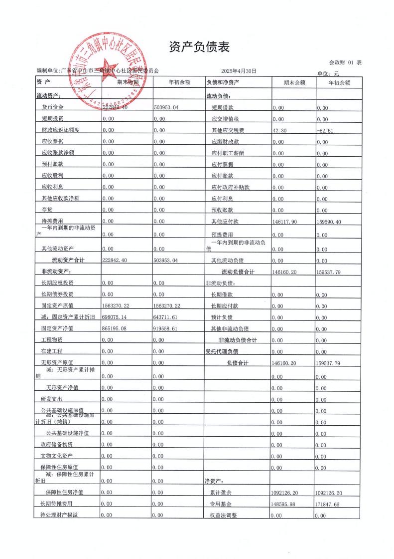 中心社區(qū)2025年4月財務公開_02.jpg