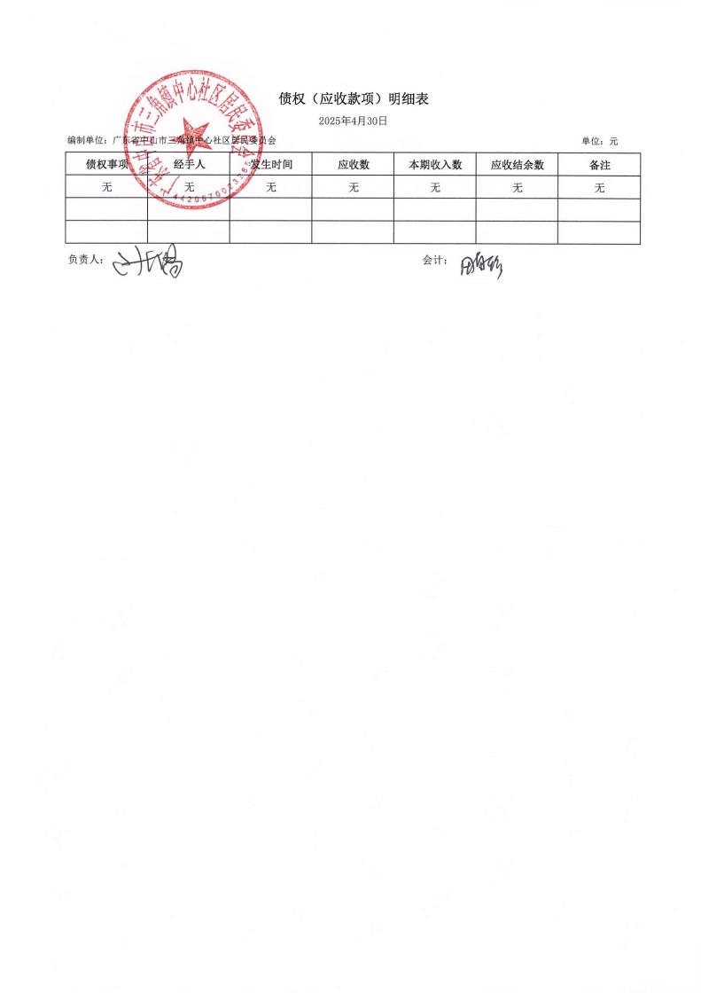 中心社區(qū)2025年4月財務公開_05.jpg
