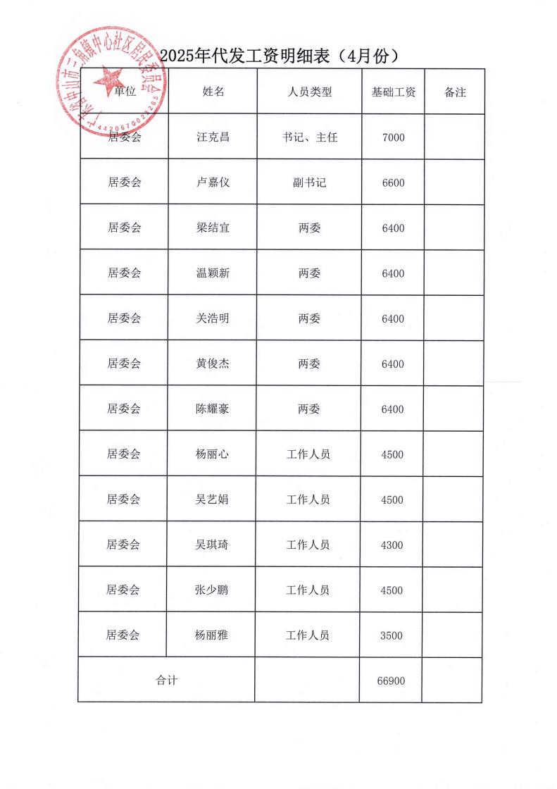 中心社區(qū)2025年4月財務公開_07.jpg