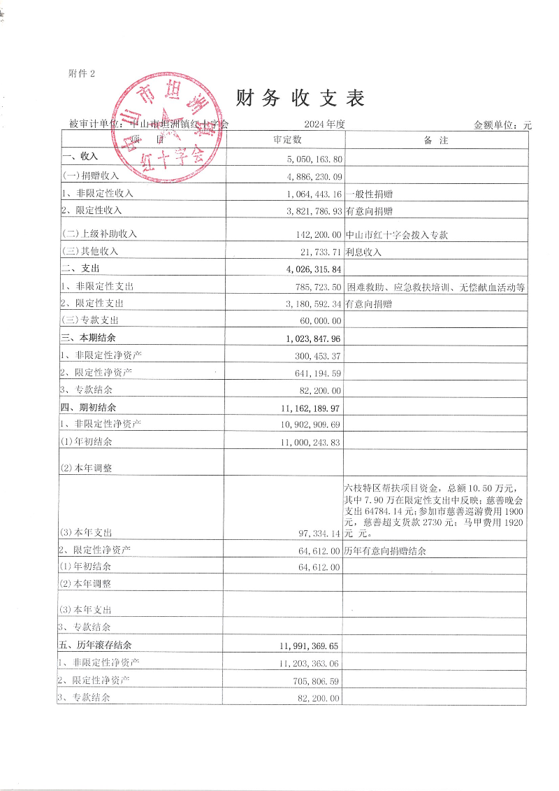 附件2.財務收支表.png