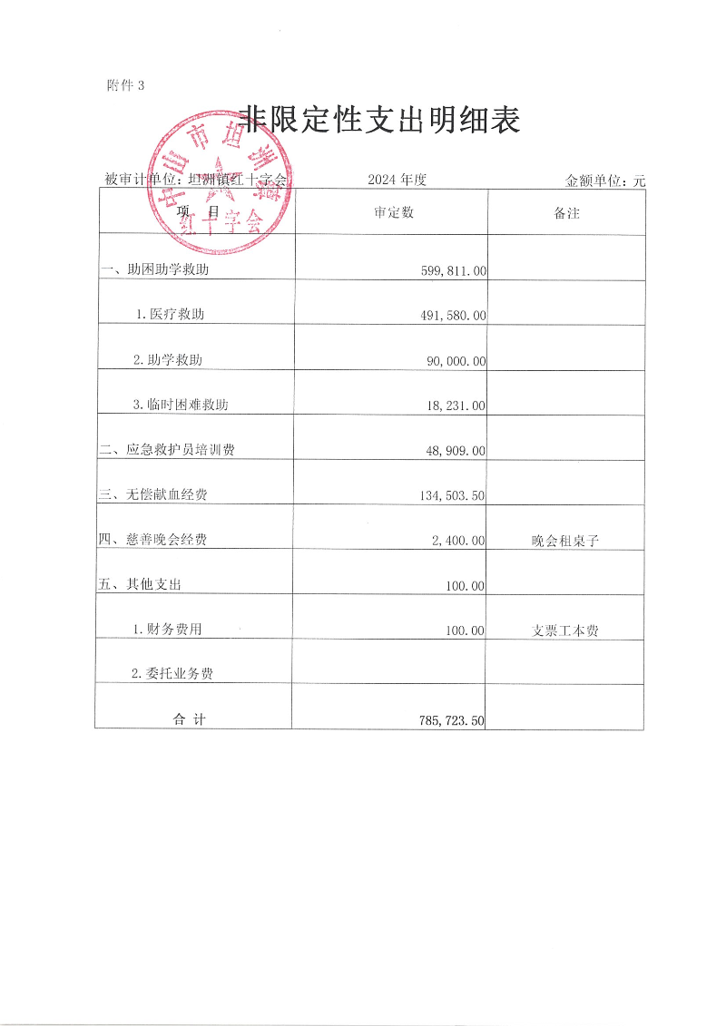 附件3.非限定性支出明細表.png