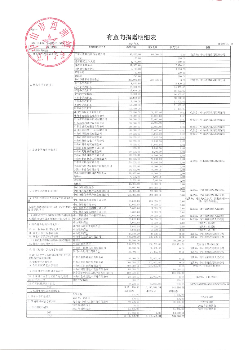 附件4.有意向捐贈明細表.png