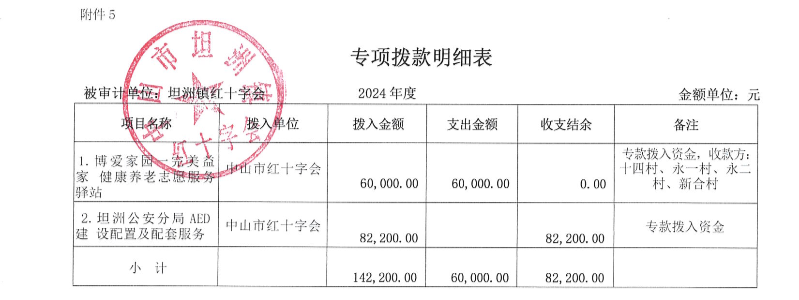 附件5.專項撥款明細表.png