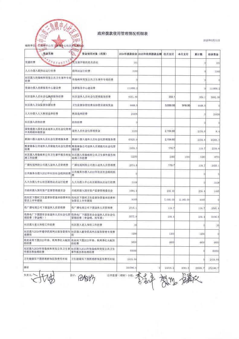 中心社區(qū)2025年5月財務(wù)公開_00.jpg