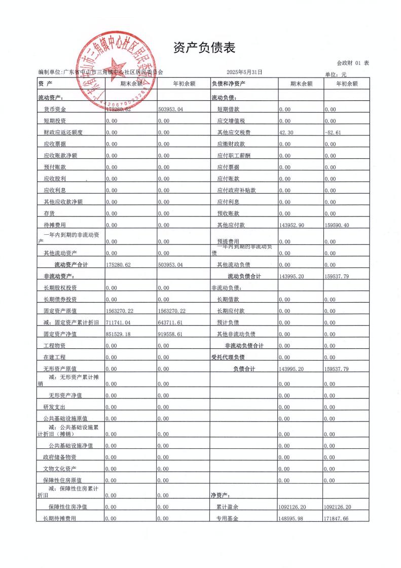 中心社區(qū)2025年5月財務(wù)公開_01.jpg