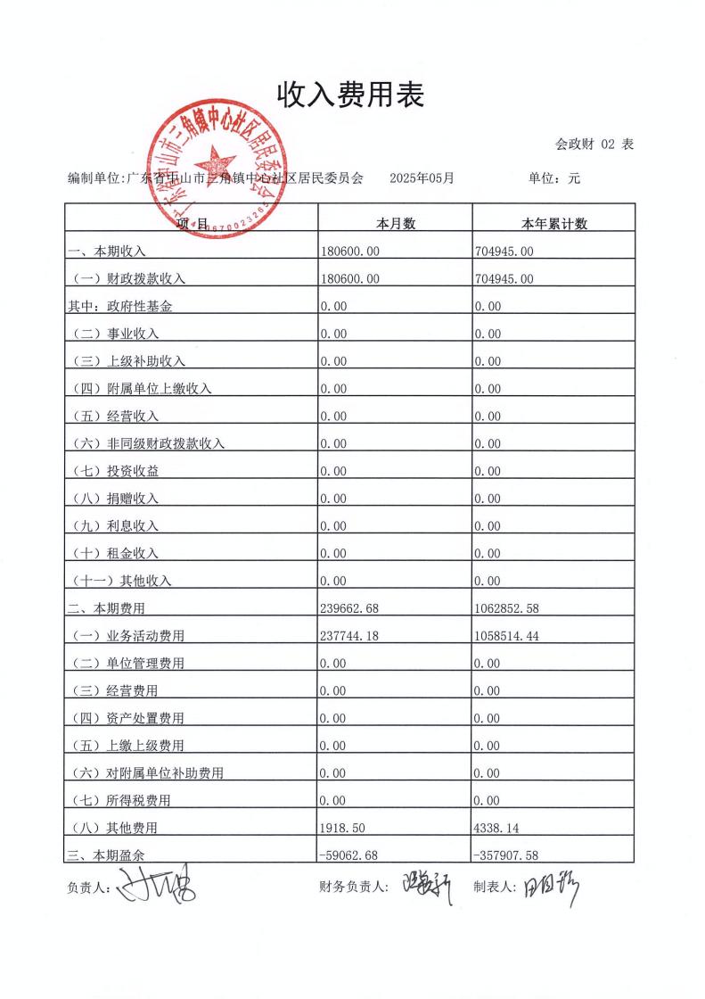 中心社區(qū)2025年5月財務(wù)公開_03.jpg