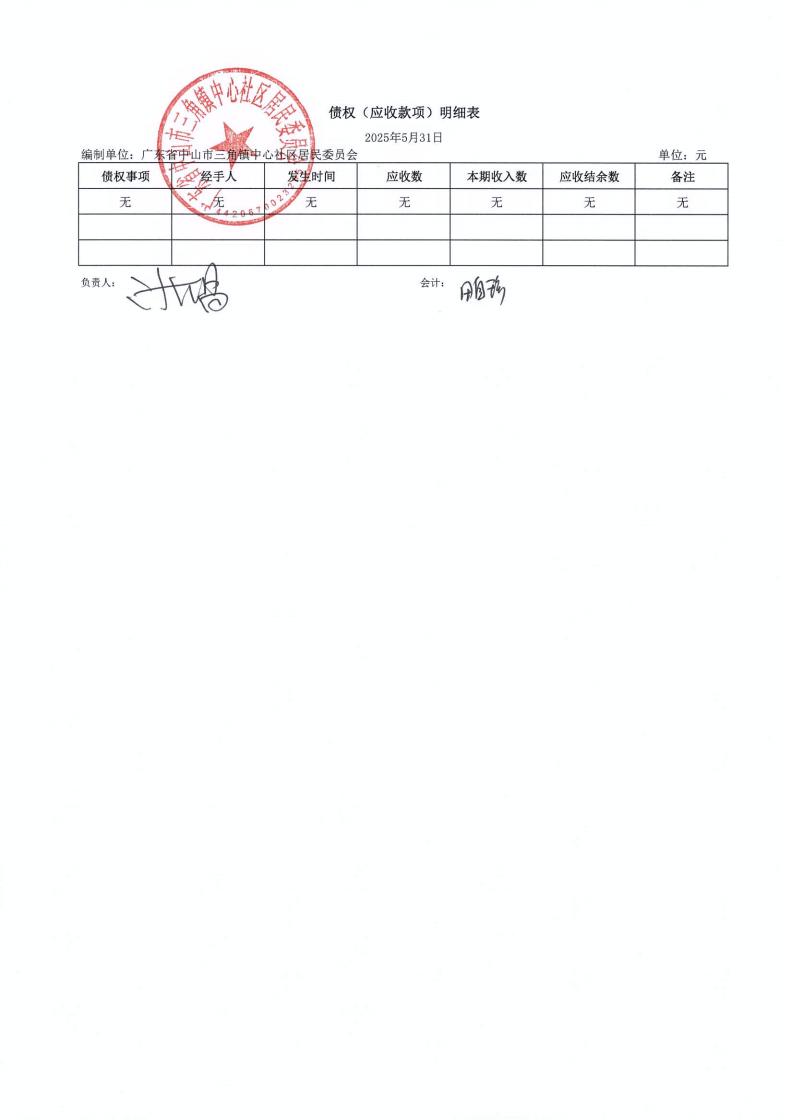 中心社區(qū)2025年5月財務(wù)公開_05.jpg