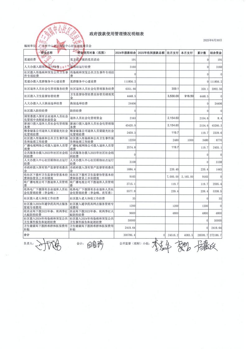 中心社區(qū)2025年6月財務(wù)公開_00.jpg