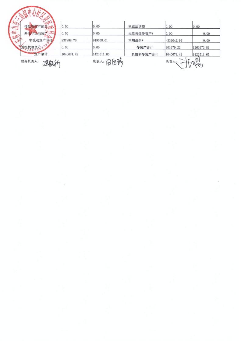 中心社區(qū)2025年6月財務(wù)公開_02.jpg