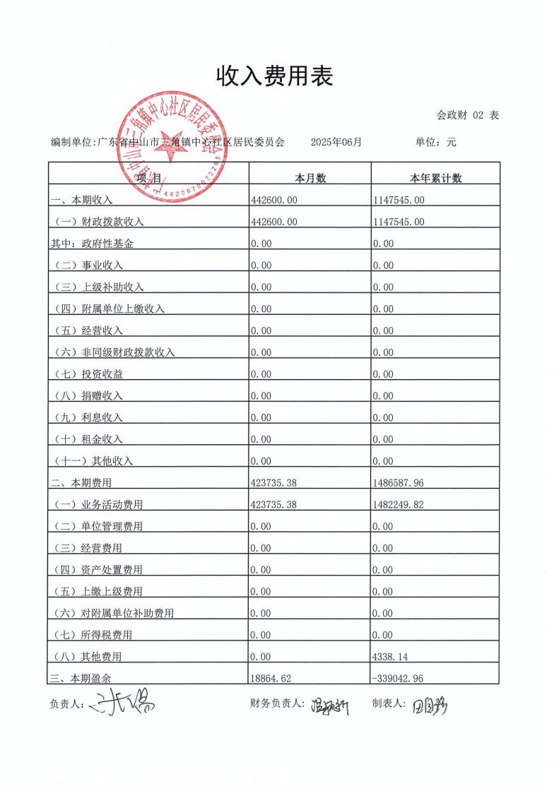 中心社區(qū)2025年6月財務(wù)公開_03.jpg