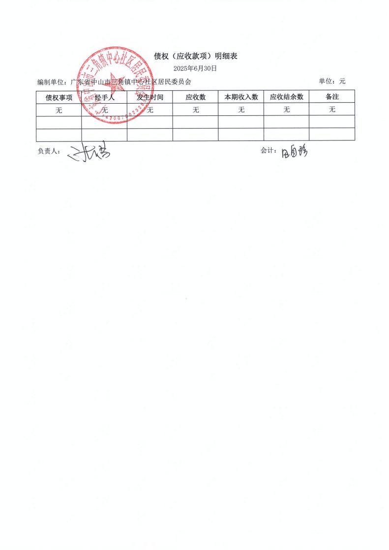 中心社區(qū)2025年6月財務(wù)公開_05.jpg