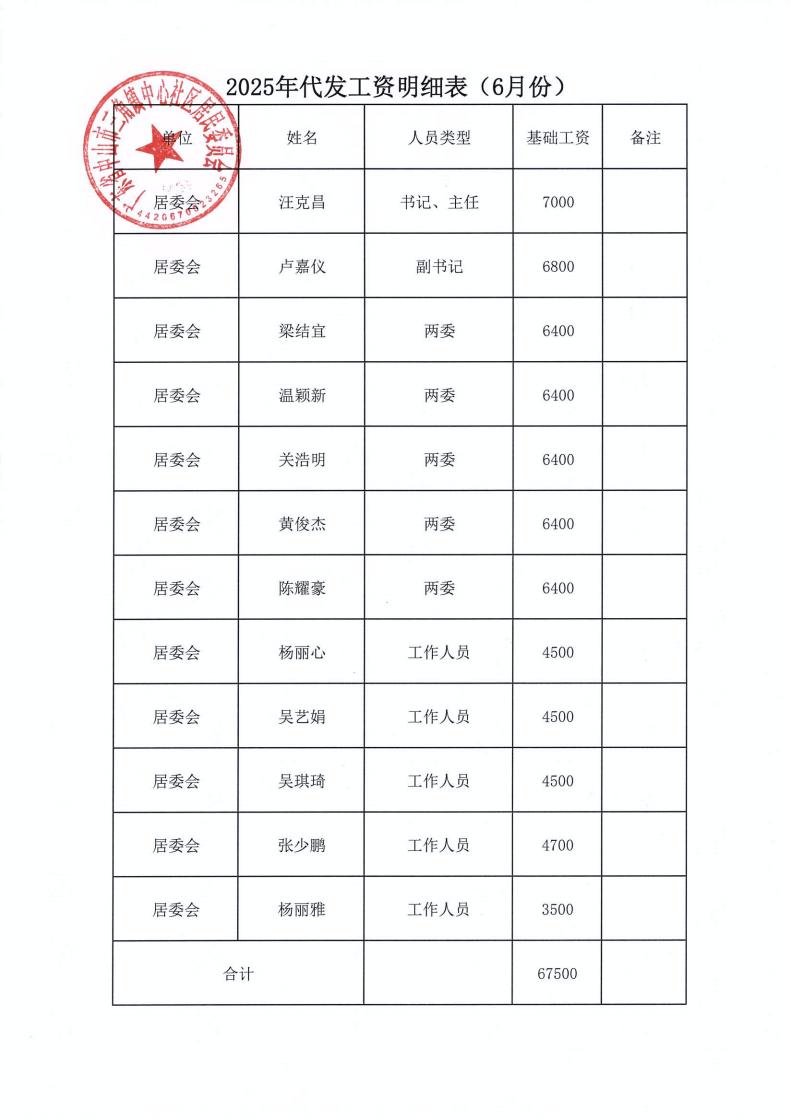 中心社區(qū)2025年6月財務(wù)公開_07.jpg