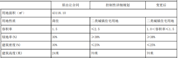 變更情況.PNG