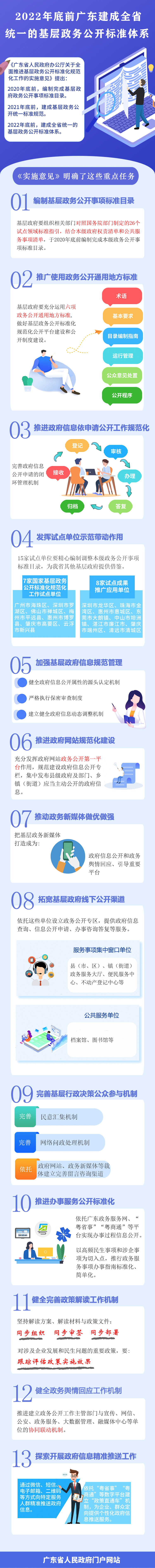 全面推進基層政務(wù)公開標準化規(guī)范化工作的實施意見001.jpg