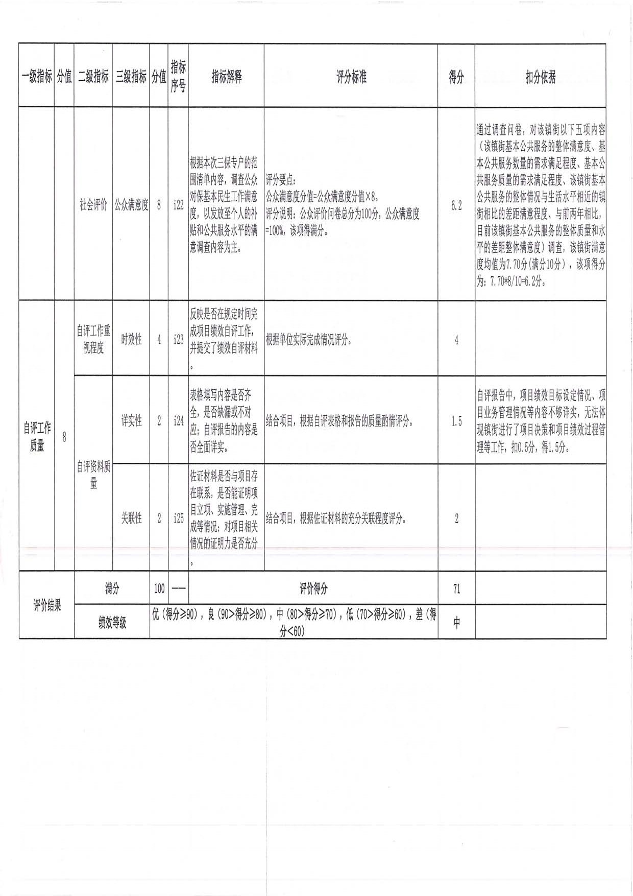 2019年度均衡性轉移支付（含臨時救助資金）績效評價評分意見表（三角鎮(zhèn)）_頁面_10.jpg