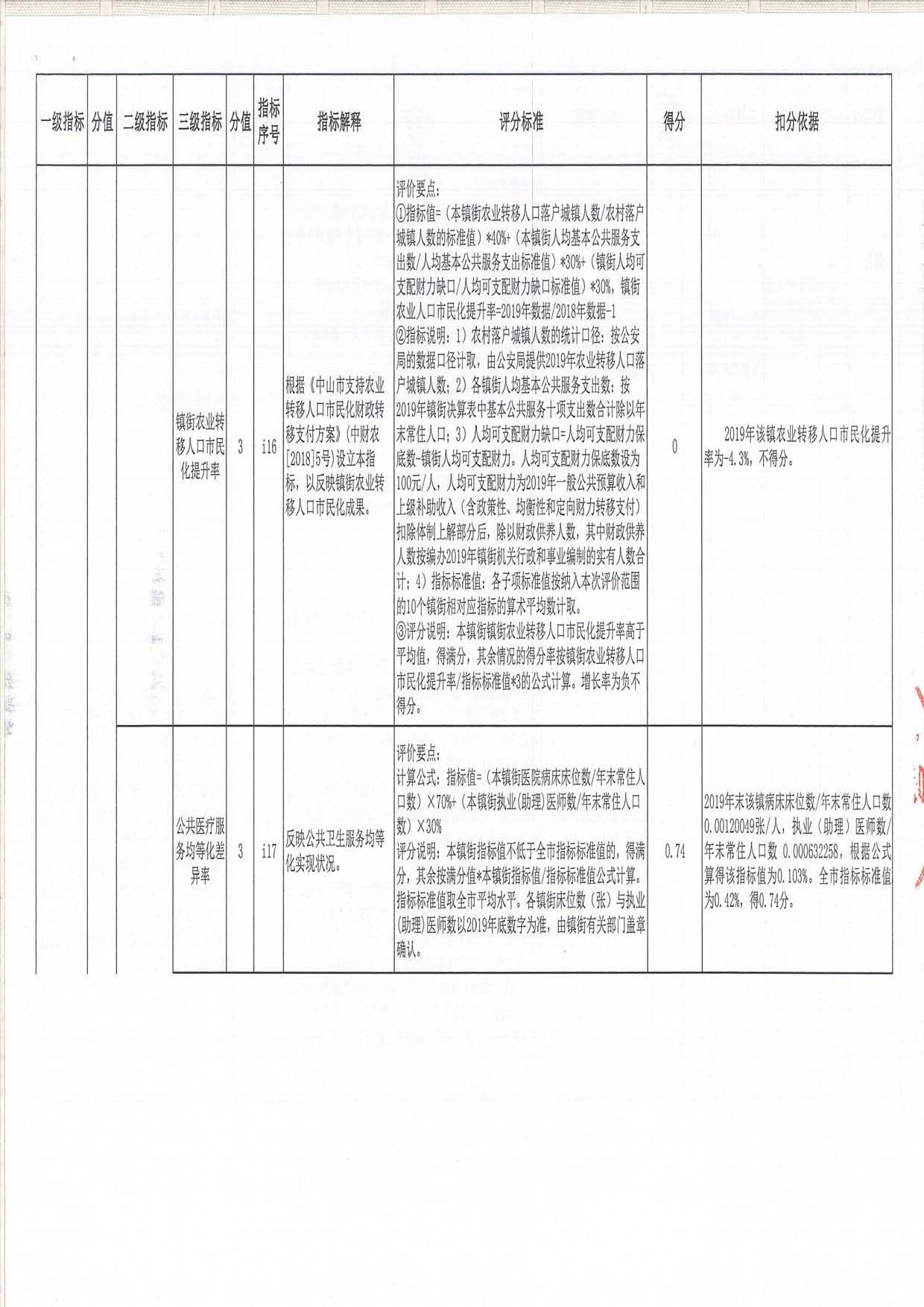 2019年度均衡性轉移支付（含臨時救助資金）績效評價評分意見表（三角鎮(zhèn)）_頁面_07.jpg