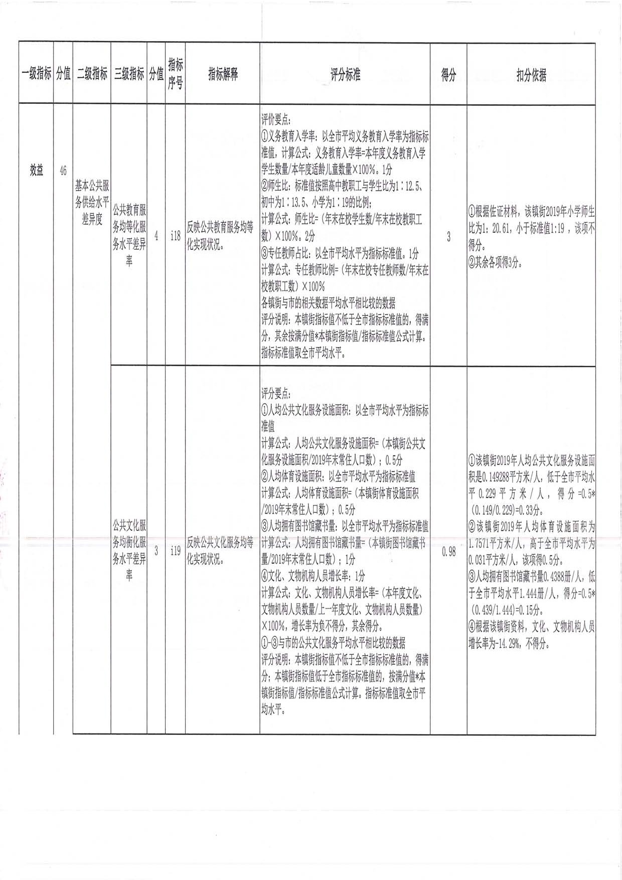 2019年度均衡性轉移支付（含臨時救助資金）績效評價評分意見表（三角鎮(zhèn)）_頁面_08.jpg