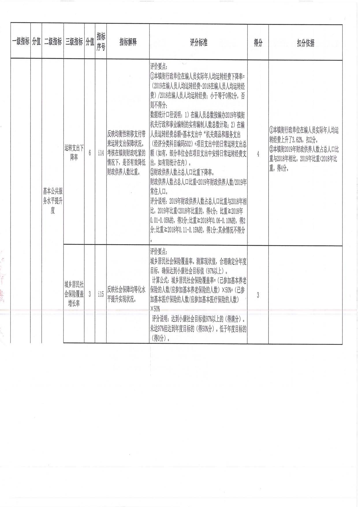 2019年度均衡性轉移支付（含臨時救助資金）績效評價評分意見表（三角鎮(zhèn)）_頁面_06.jpg