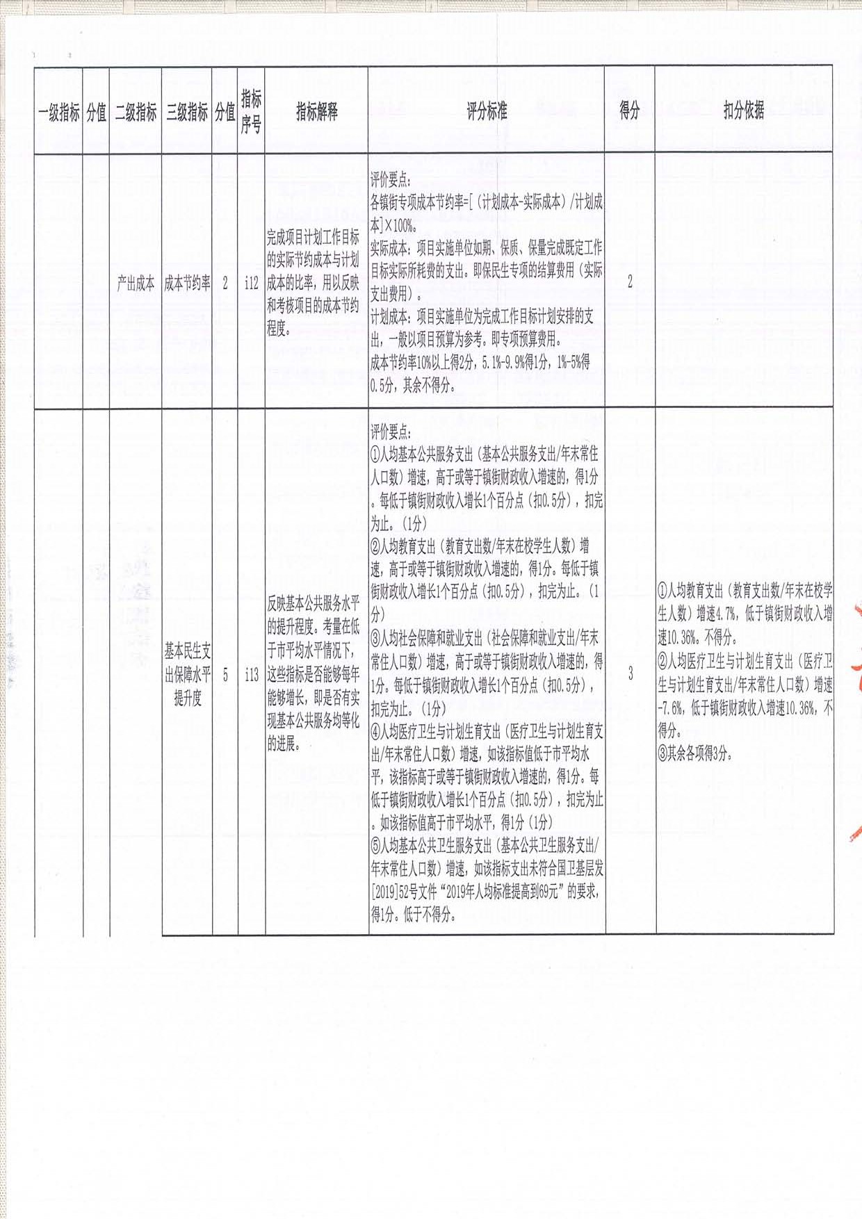 2019年度均衡性轉移支付（含臨時救助資金）績效評價評分意見表（三角鎮(zhèn)）_頁面_05.jpg