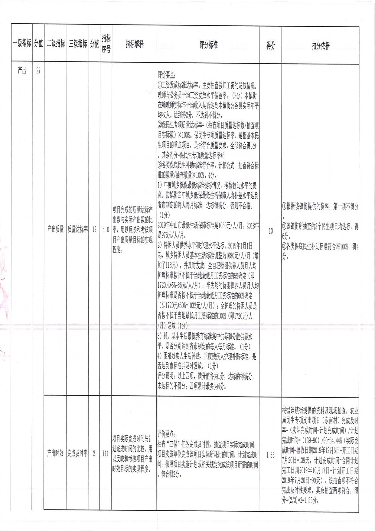 2019年度均衡性轉移支付（含臨時救助資金）績效評價評分意見表（三角鎮(zhèn)）_頁面_04.jpg