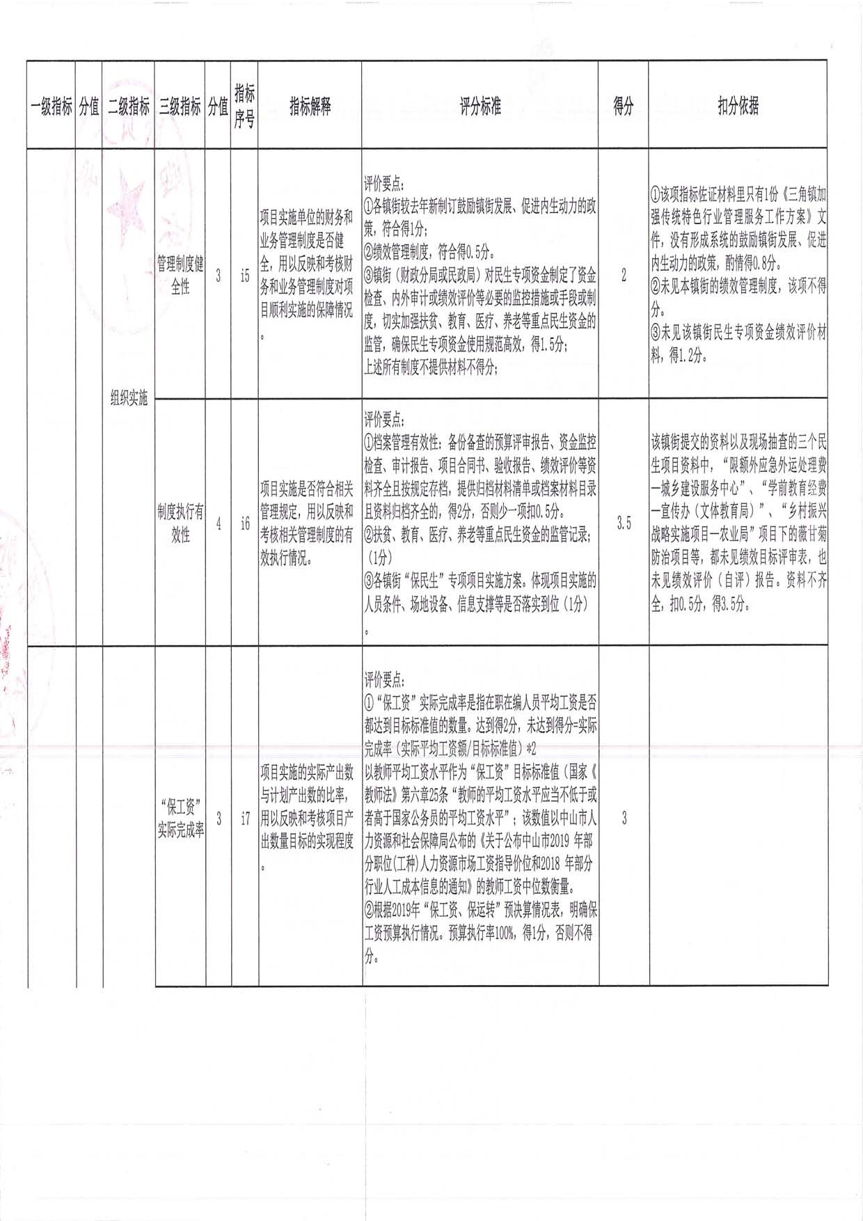2019年度均衡性轉移支付（含臨時救助資金）績效評價評分意見表（三角鎮(zhèn)）_頁面_02.jpg
