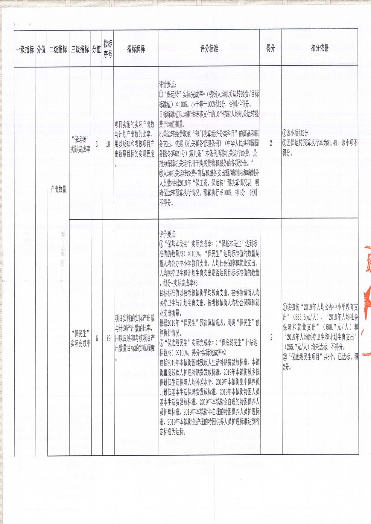 2019年度均衡性轉移支付（含臨時救助資金）績效評價評分意見表（三角鎮(zhèn)）_頁面_03.jpg