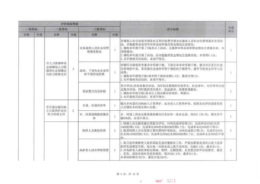 2019年度定向財力轉移支付資金績效評價評分意見表（三角鎮(zhèn)）-5.jpg