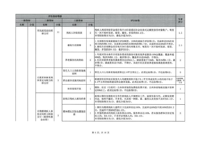 2019年度定向財力轉移支付資金績效評價評分意見表（三角鎮(zhèn)）-6.jpg