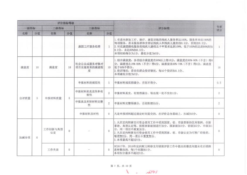2019年度定向財力轉移支付資金績效評價評分意見表（三角鎮(zhèn)）-7.jpg