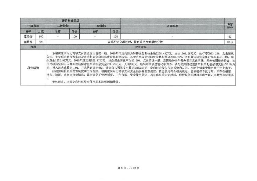 2019年度定向財力轉移支付資金績效評價評分意見表（三角鎮(zhèn)）-8.jpg