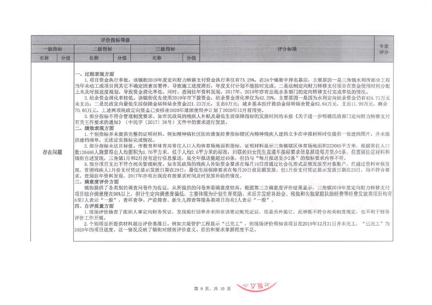 2019年度定向財力轉移支付資金績效評價評分意見表（三角鎮(zhèn)）-9.jpg
