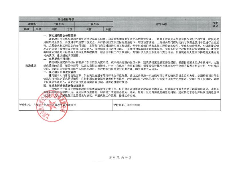 2019年度定向財力轉移支付資金績效評價評分意見表（三角鎮(zhèn)）-10.jpg