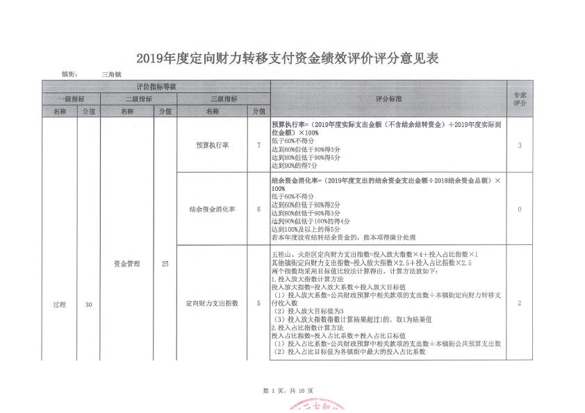 2019年度定向財力轉移支付資金績效評價評分意見表（三角鎮(zhèn)）-1.jpg